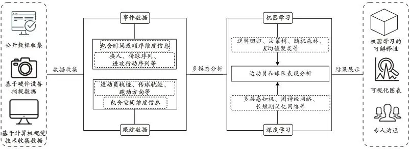 适合不同年龄段篮球爱好者的体能训练方案_1