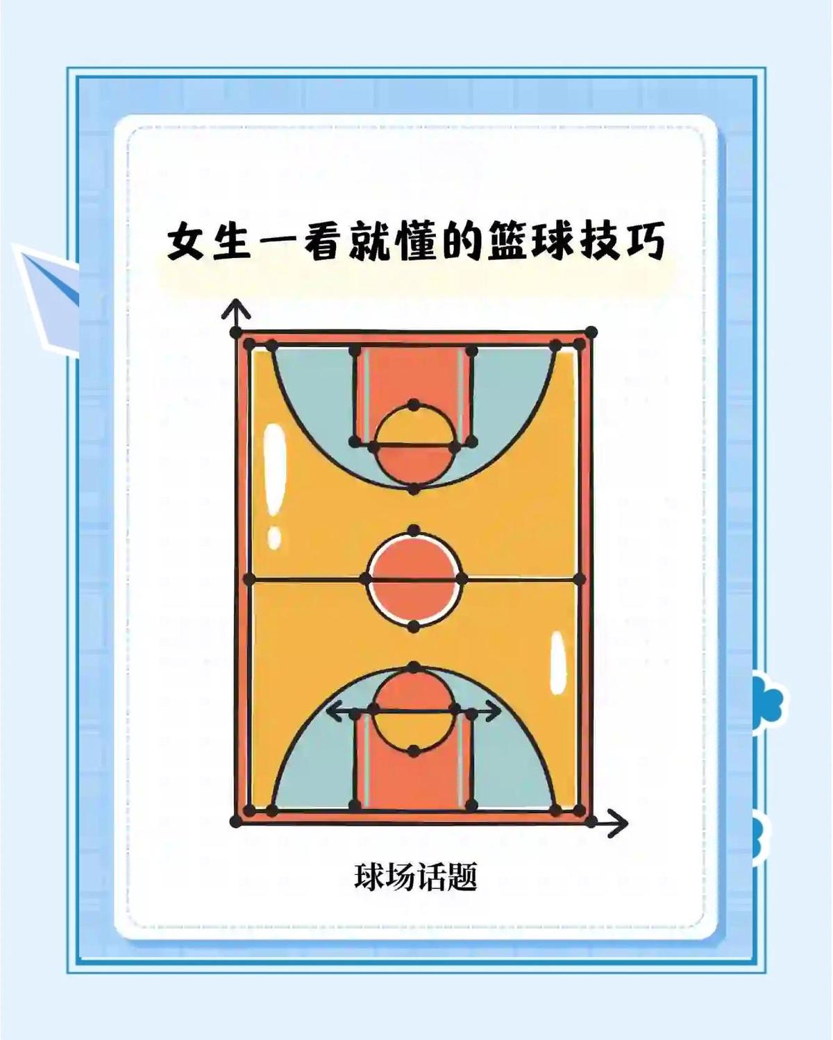 女性篮球运动员如何进行针对性的战术训练？