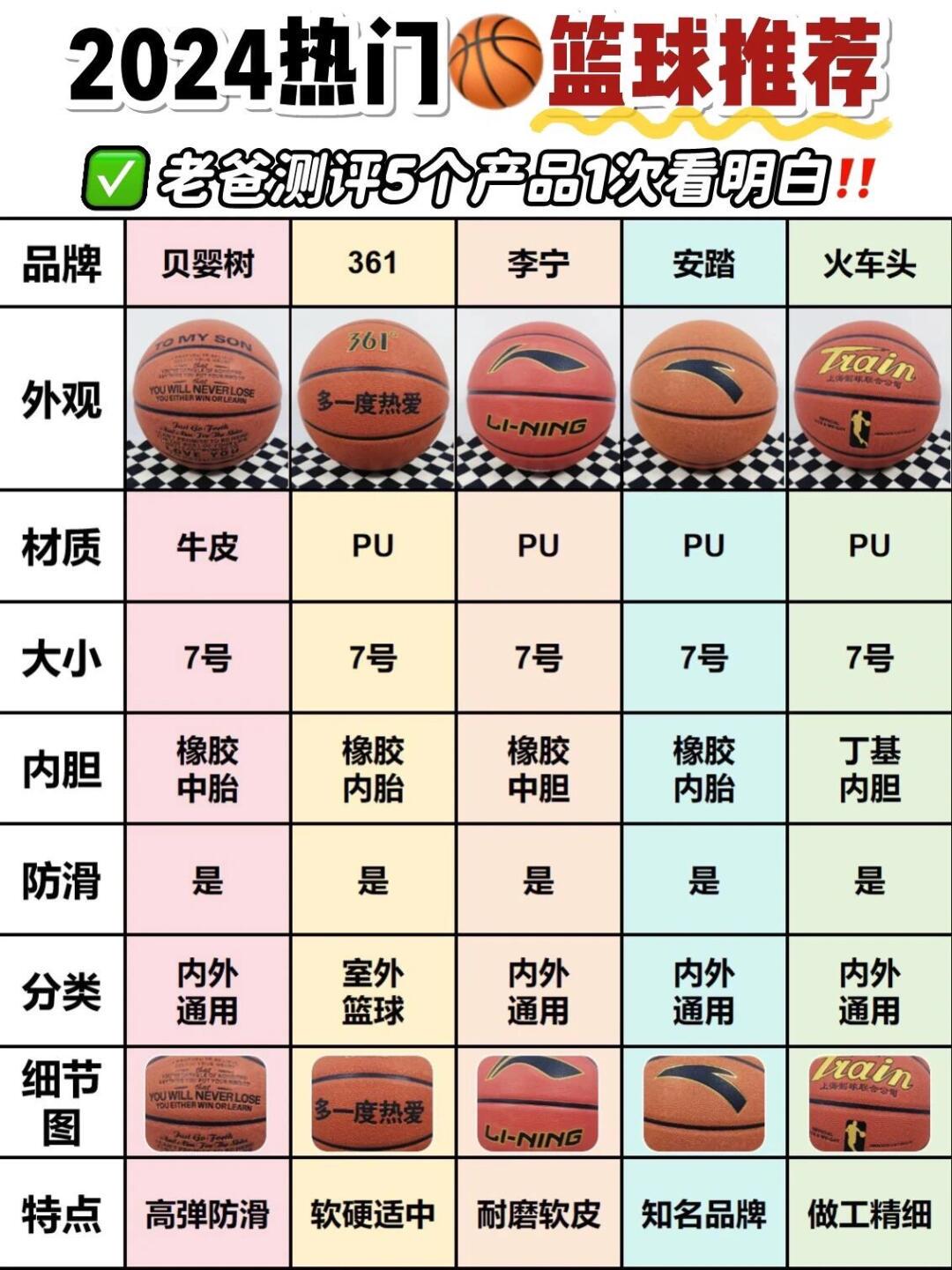 为什么选择特定篮球品牌能帮助提高比赛表现