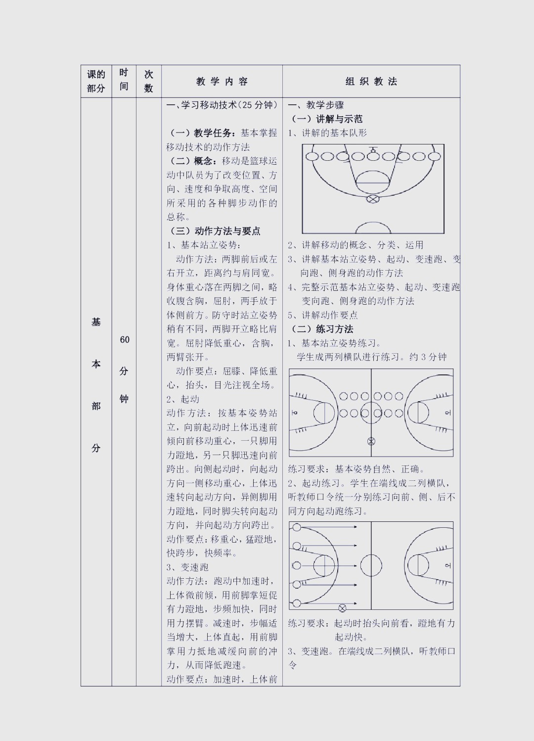 初学者如何理解并适应篮球赛制?