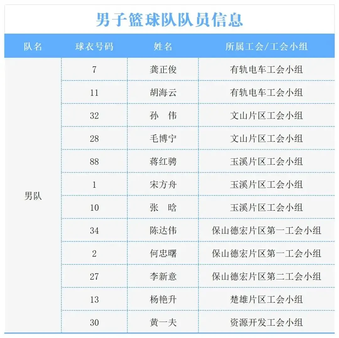 有意义的篮球训练营起名
