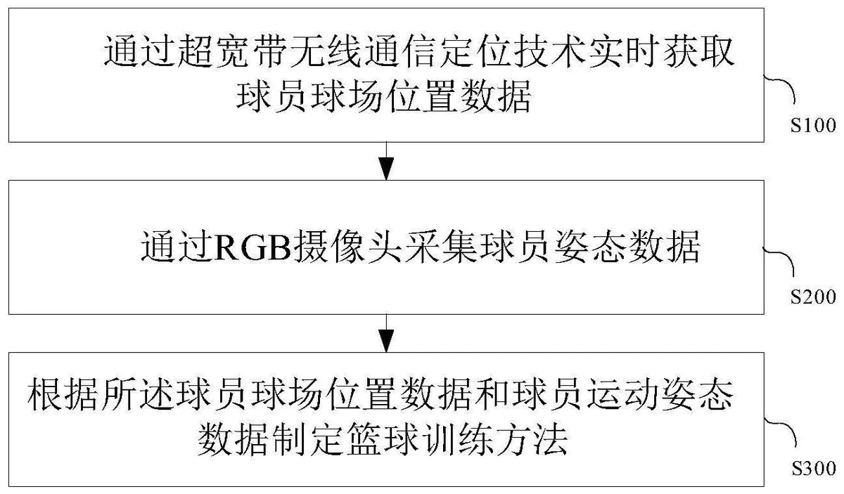 信息化设备如何提高篮球训练中的反馈速度_0