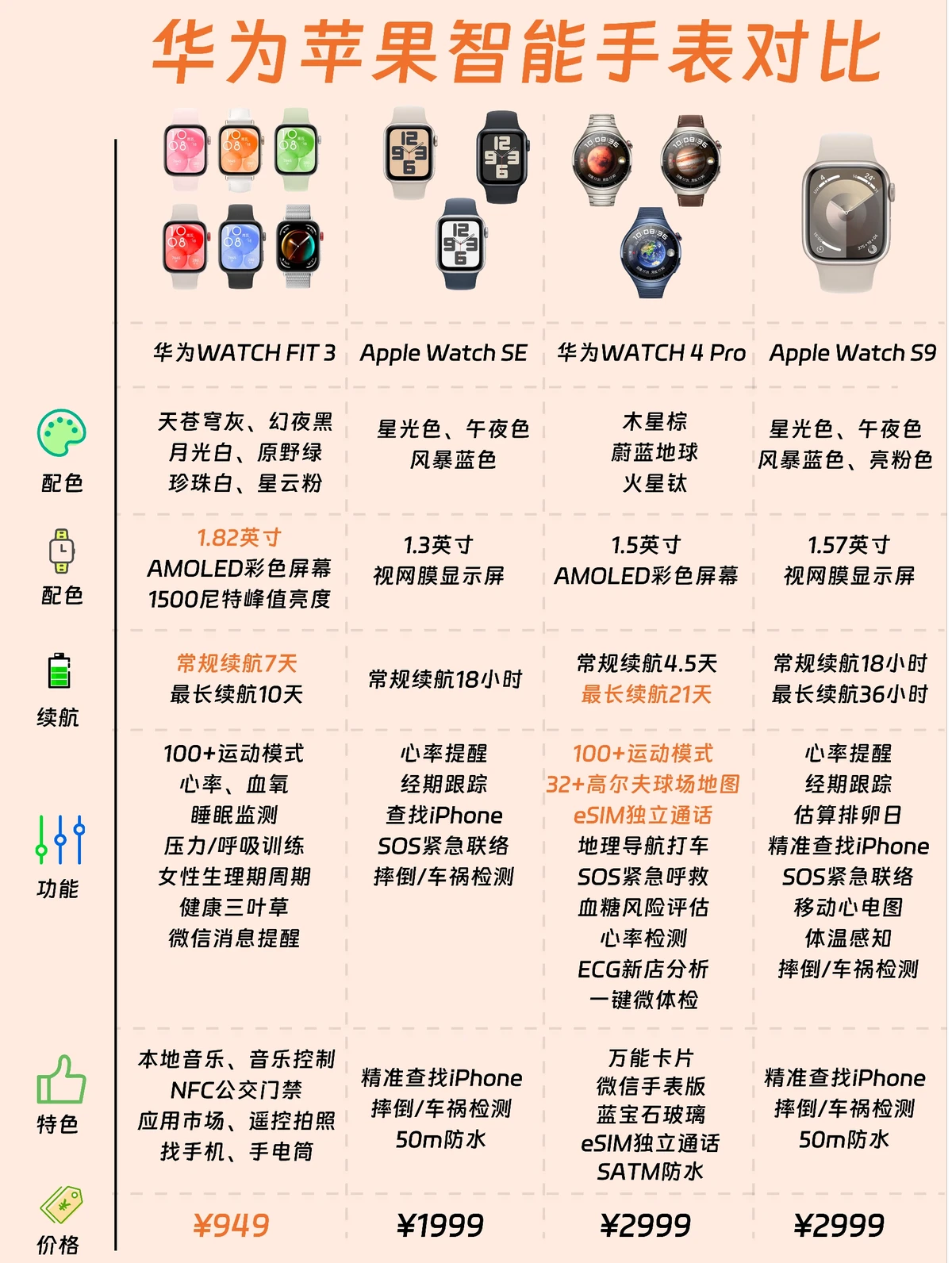 如何利用智能手表改善篮球技能发展